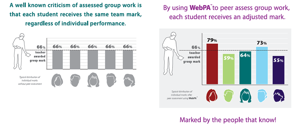 Explain WebPA